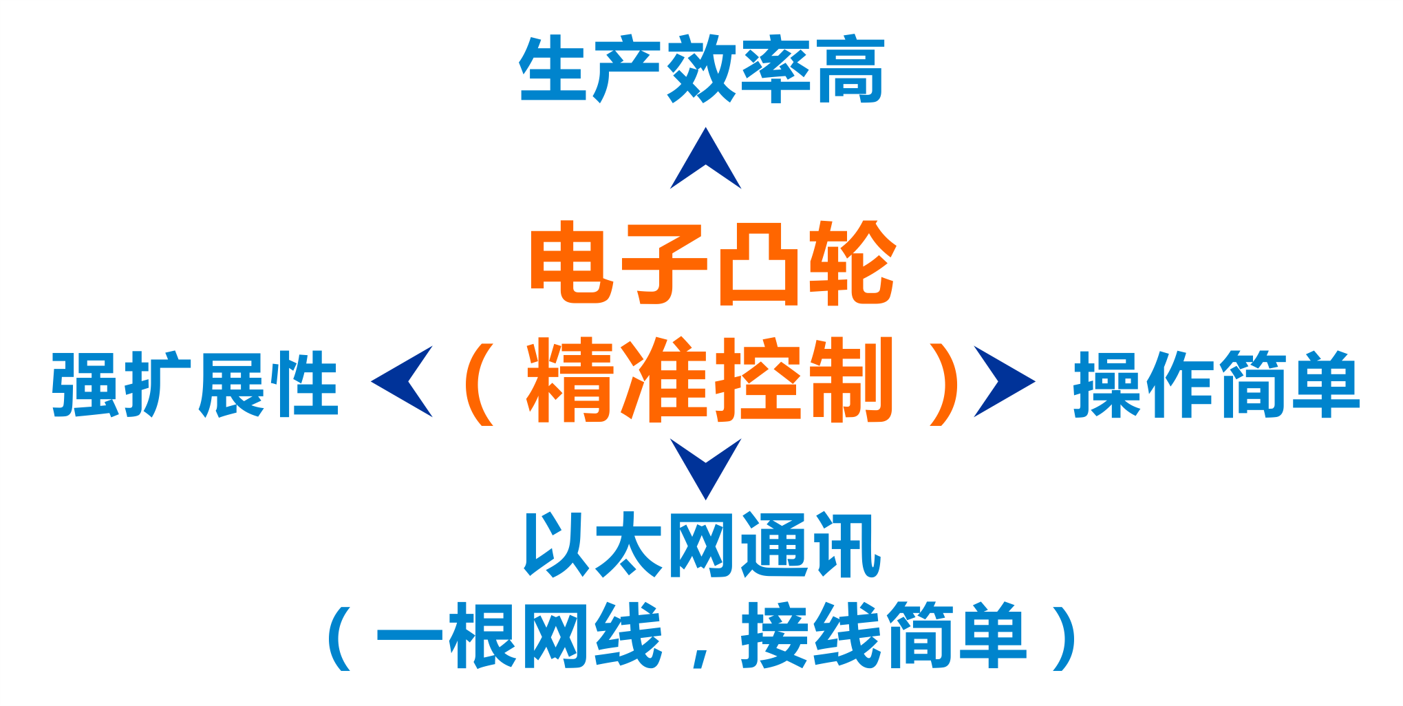 CA88(中国区)唯一官方网站