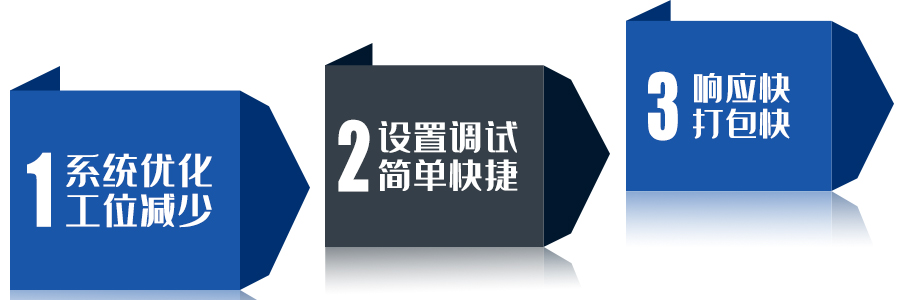 规划优势.jpg
