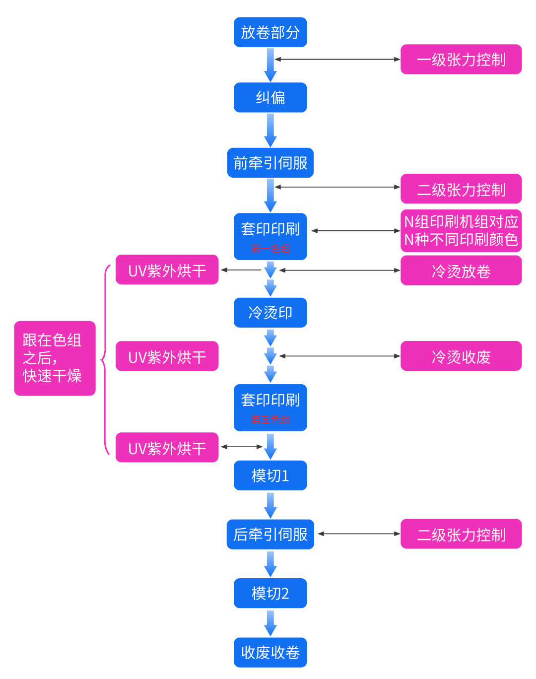 节造重点图示.jpg