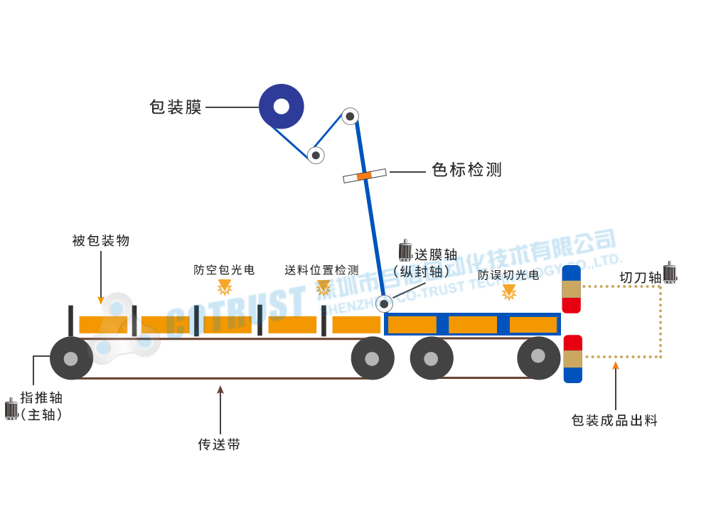 动图3.gif