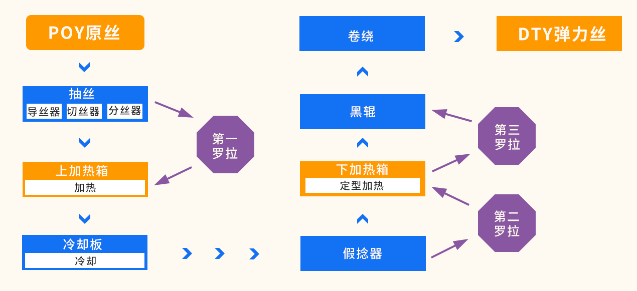 POY-道理.png
