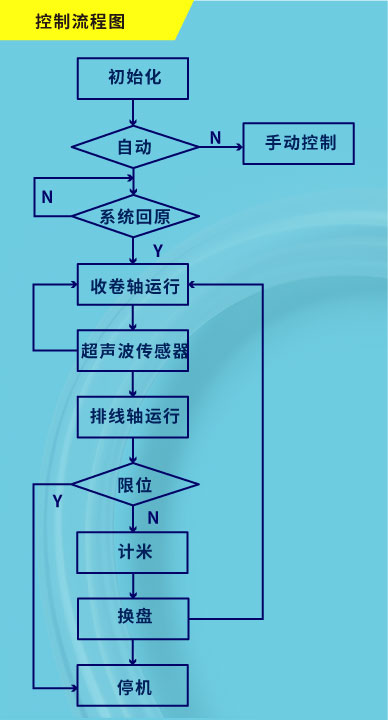 节造流程.jpg