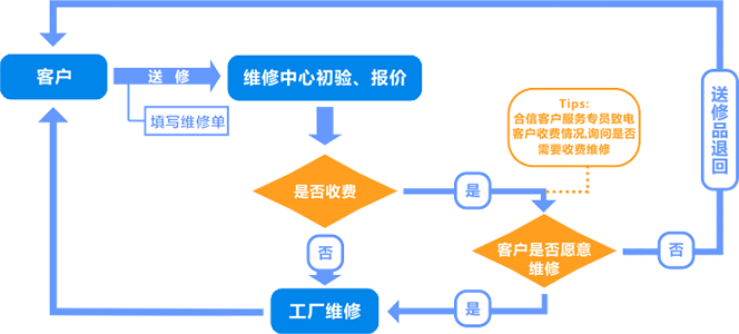 CA88(中国区)唯一官方网站